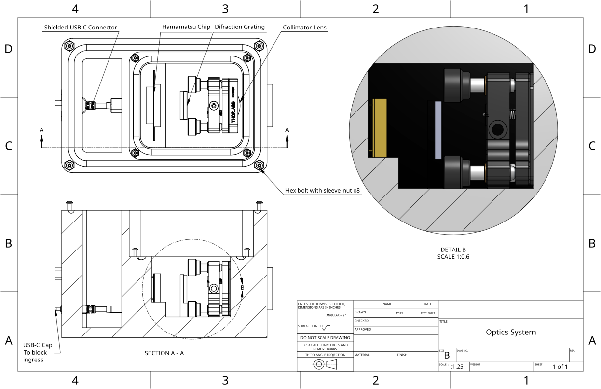 optic lens mounting system